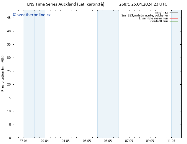 Srážky GEFS TS Pá 26.04.2024 05 UTC
