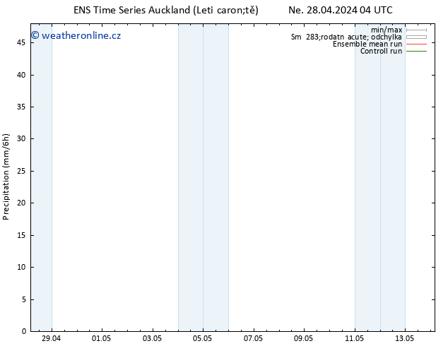 Srážky GEFS TS Ne 28.04.2024 10 UTC