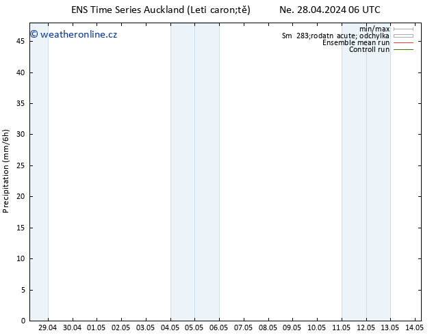 Srážky GEFS TS Út 30.04.2024 06 UTC