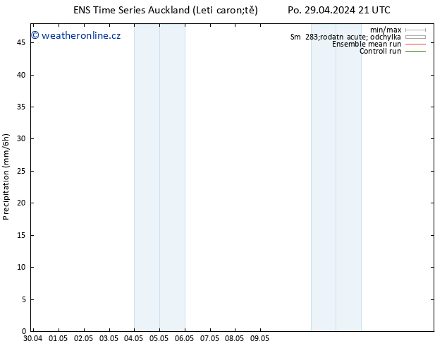 Srážky GEFS TS Ne 05.05.2024 21 UTC