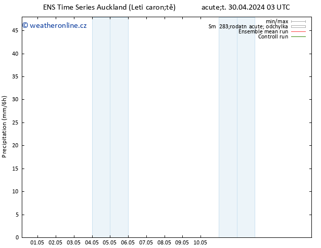 Srážky GEFS TS Pá 03.05.2024 09 UTC