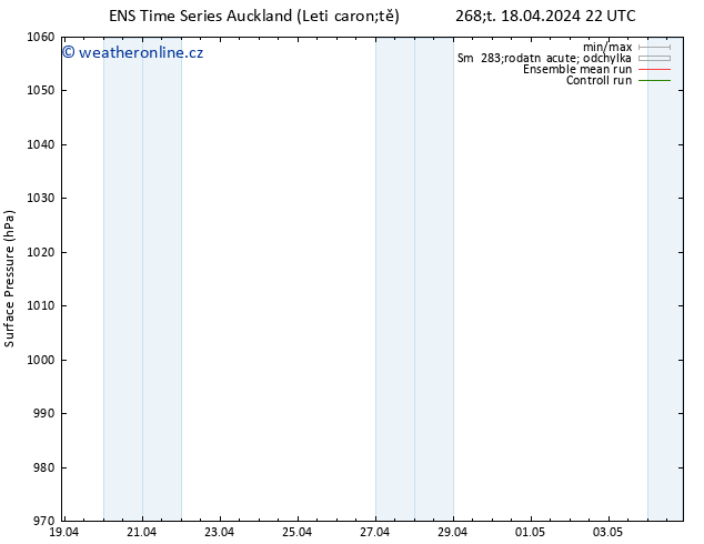 Atmosférický tlak GEFS TS So 20.04.2024 22 UTC