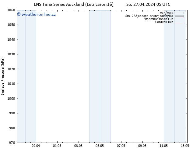 Atmosférický tlak GEFS TS So 27.04.2024 17 UTC