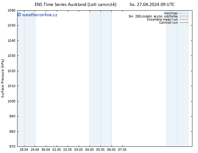 Atmosférický tlak GEFS TS So 27.04.2024 21 UTC