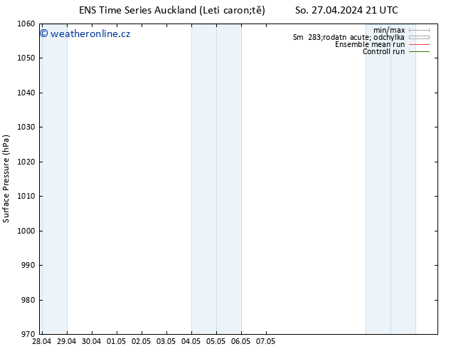 Atmosférický tlak GEFS TS Ne 05.05.2024 21 UTC