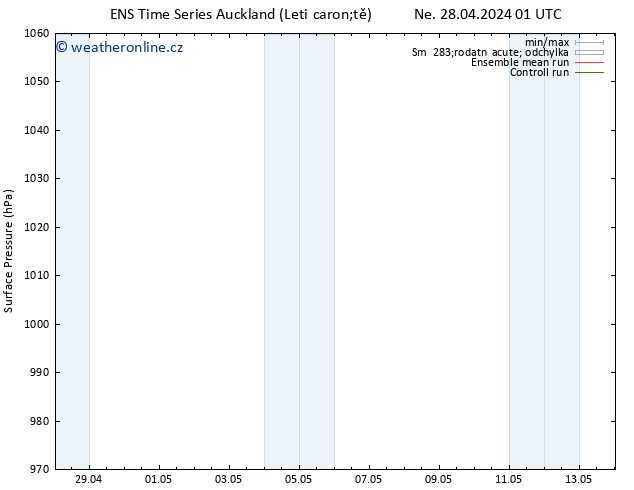 Atmosférický tlak GEFS TS Út 30.04.2024 13 UTC