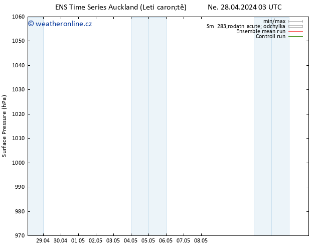 Atmosférický tlak GEFS TS Čt 02.05.2024 09 UTC
