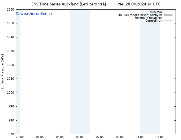 Atmosférický tlak GEFS TS Čt 02.05.2024 02 UTC