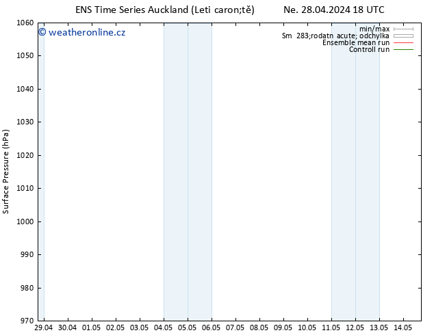 Atmosférický tlak GEFS TS Čt 02.05.2024 12 UTC