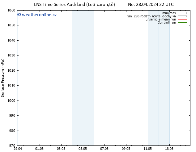 Atmosférický tlak GEFS TS Čt 02.05.2024 22 UTC