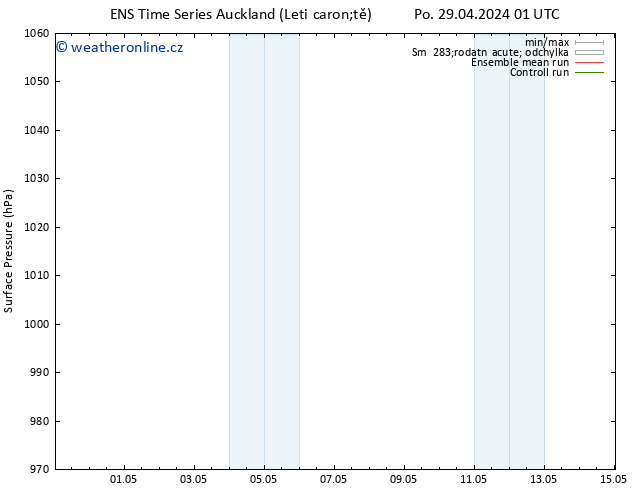 Atmosférický tlak GEFS TS St 01.05.2024 01 UTC