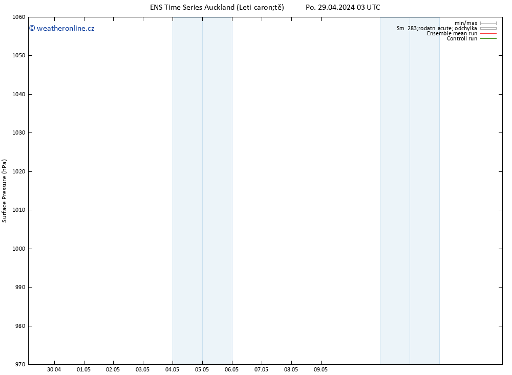 Atmosférický tlak GEFS TS Po 29.04.2024 03 UTC