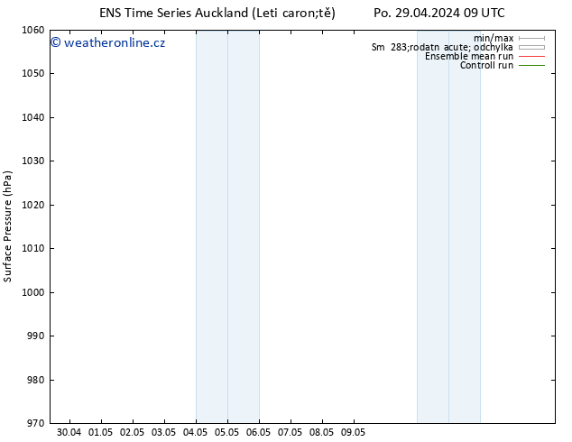 Atmosférický tlak GEFS TS St 01.05.2024 03 UTC