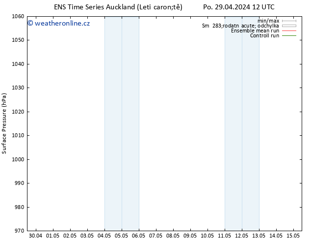 Atmosférický tlak GEFS TS Út 30.04.2024 06 UTC