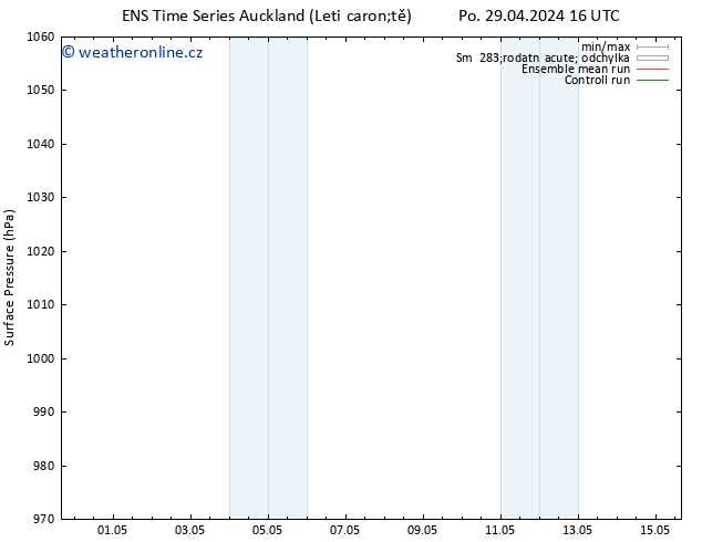 Atmosférický tlak GEFS TS Út 30.04.2024 04 UTC