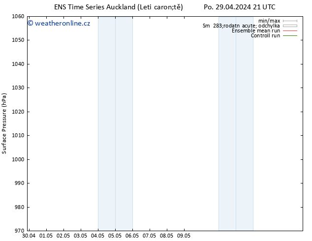 Atmosférický tlak GEFS TS So 04.05.2024 21 UTC