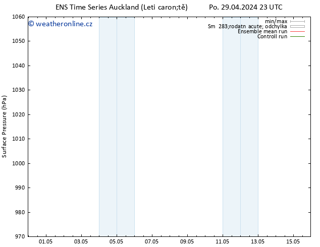 Atmosférický tlak GEFS TS Út 07.05.2024 11 UTC