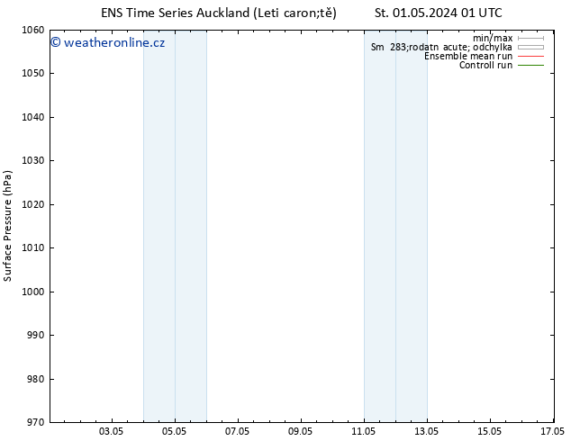 Atmosférický tlak GEFS TS Čt 02.05.2024 01 UTC