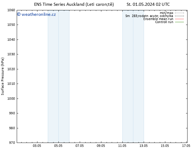 Atmosférický tlak GEFS TS Po 06.05.2024 14 UTC