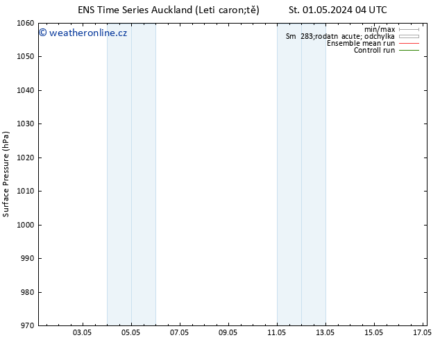 Atmosférický tlak GEFS TS Út 07.05.2024 10 UTC