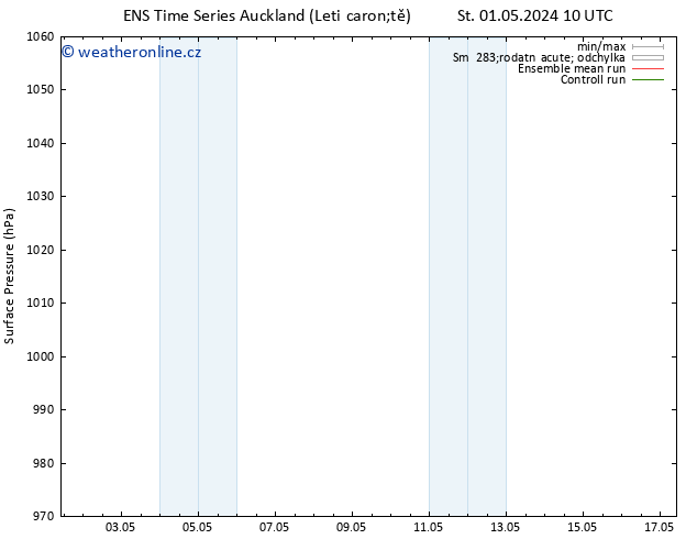 Atmosférický tlak GEFS TS Út 07.05.2024 22 UTC