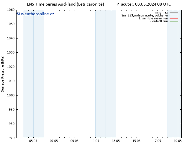 Atmosférický tlak GEFS TS Út 07.05.2024 02 UTC