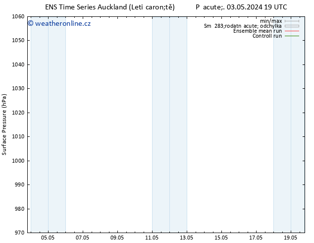 Atmosférický tlak GEFS TS Pá 10.05.2024 13 UTC