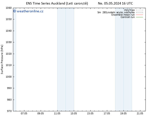 Atmosférický tlak GEFS TS Čt 09.05.2024 22 UTC