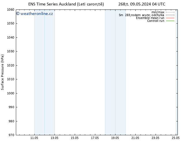 Atmosférický tlak GEFS TS Čt 16.05.2024 04 UTC