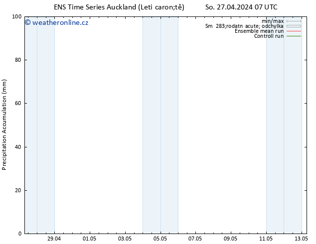 Precipitation accum. GEFS TS So 27.04.2024 13 UTC