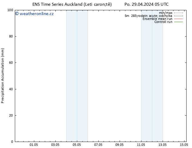 Precipitation accum. GEFS TS Ne 05.05.2024 11 UTC