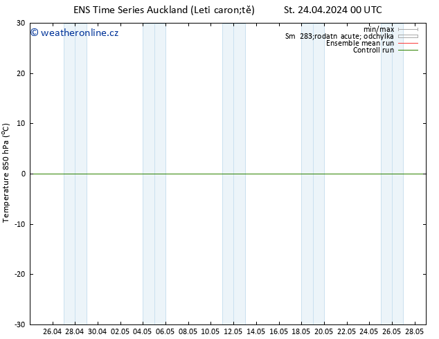 Temp. 850 hPa GEFS TS Pá 26.04.2024 12 UTC