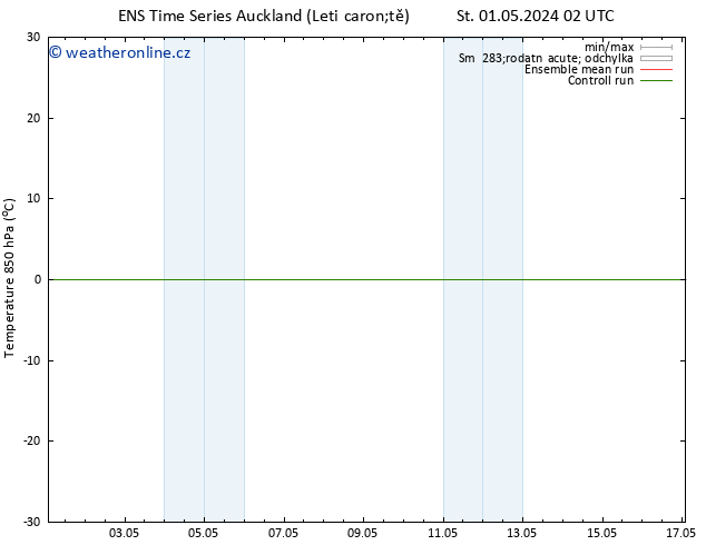 Temp. 850 hPa GEFS TS Ne 05.05.2024 08 UTC