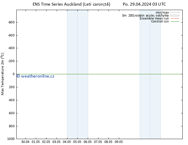 Nejvyšší teplota (2m) GEFS TS Po 29.04.2024 03 UTC