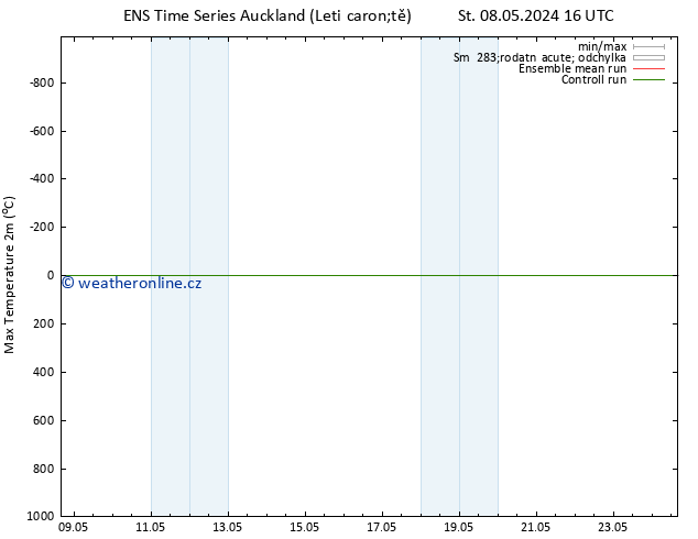 Nejvyšší teplota (2m) GEFS TS St 08.05.2024 22 UTC