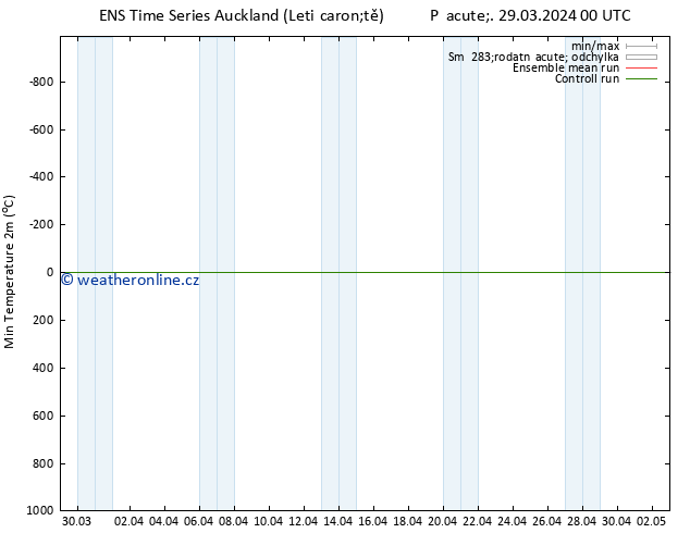 Nejnižší teplota (2m) GEFS TS Pá 05.04.2024 12 UTC