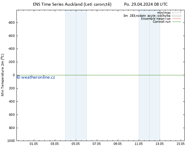 Nejnižší teplota (2m) GEFS TS Po 06.05.2024 20 UTC