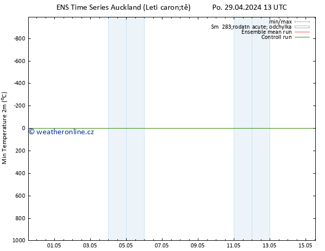 Nejnižší teplota (2m) GEFS TS Po 29.04.2024 13 UTC