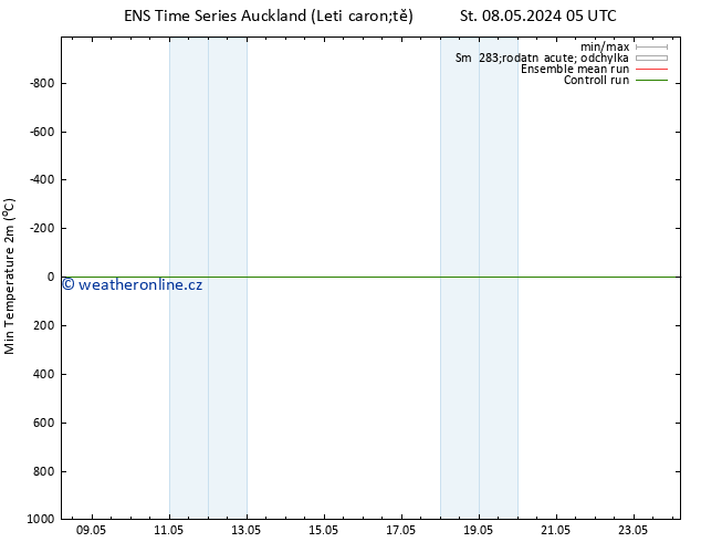 Nejnižší teplota (2m) GEFS TS Po 13.05.2024 17 UTC