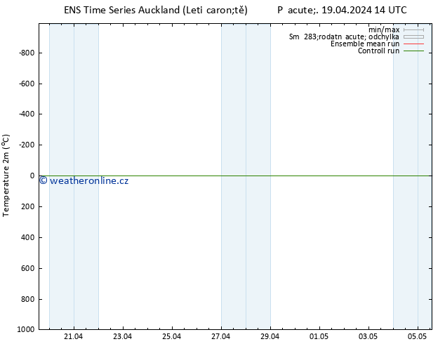 Temperature (2m) GEFS TS Út 23.04.2024 20 UTC