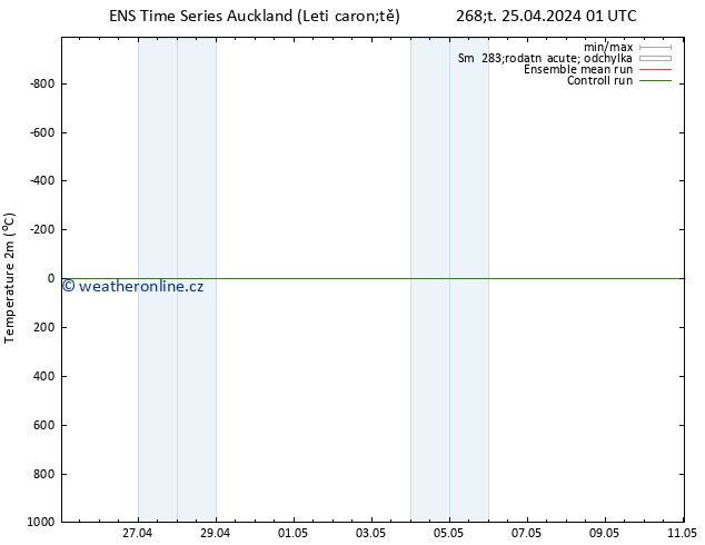 Temperature (2m) GEFS TS Čt 25.04.2024 01 UTC