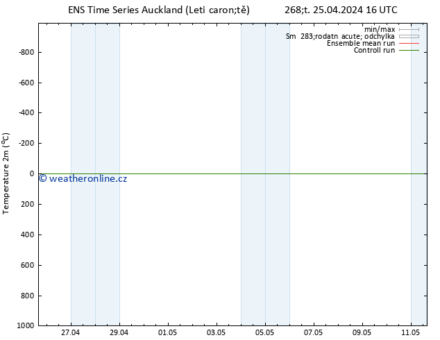 Temperature (2m) GEFS TS Čt 25.04.2024 22 UTC