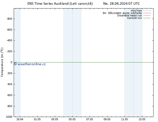 Temperature (2m) GEFS TS Po 29.04.2024 07 UTC