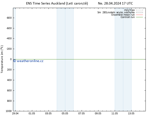 Temperature (2m) GEFS TS Út 30.04.2024 23 UTC