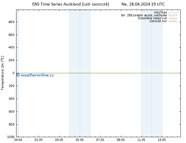 Temperature (2m) GEFS TS Út 14.05.2024 19 UTC
