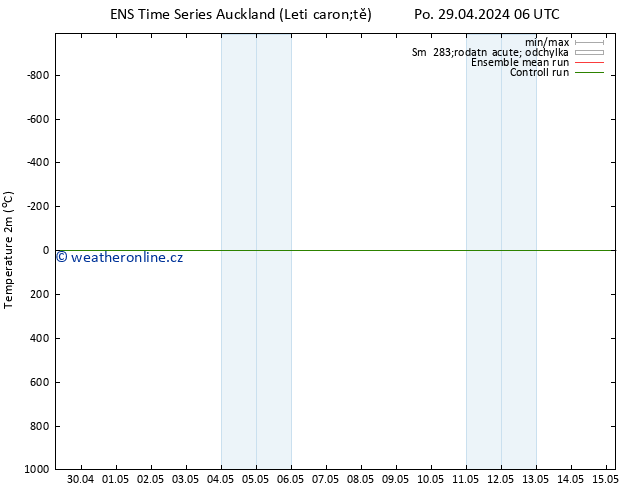 Temperature (2m) GEFS TS St 08.05.2024 06 UTC