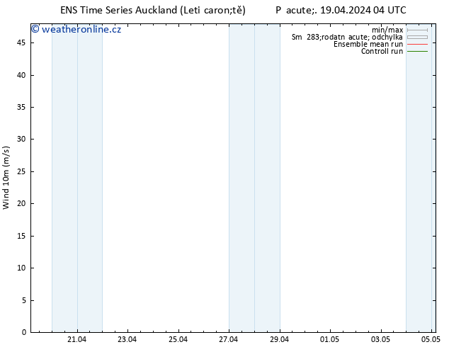 Surface wind GEFS TS Pá 19.04.2024 10 UTC