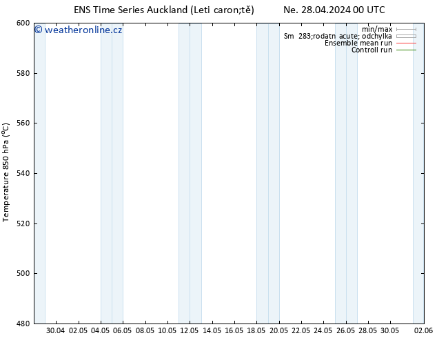 Height 500 hPa GEFS TS Út 30.04.2024 18 UTC