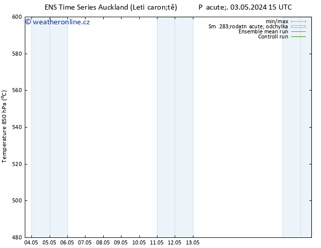 Height 500 hPa GEFS TS Pá 03.05.2024 21 UTC