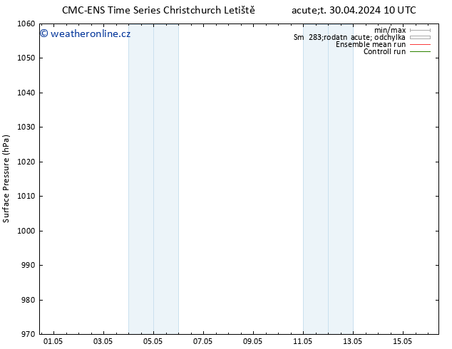 Atmosférický tlak CMC TS Pá 10.05.2024 10 UTC